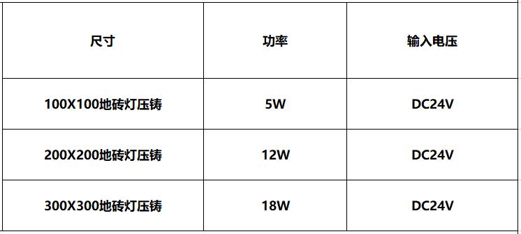 LED地砖灯 GL-DM221121 - Image 2