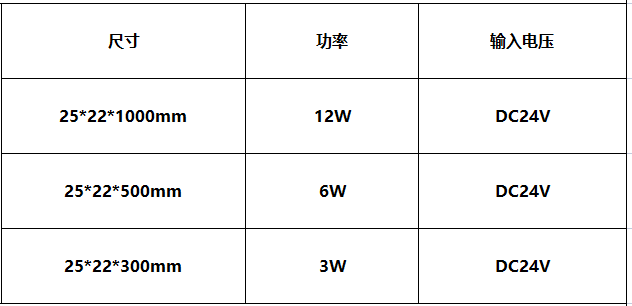 LED小功率洗墙灯 GL-XQ221125 - Image 2