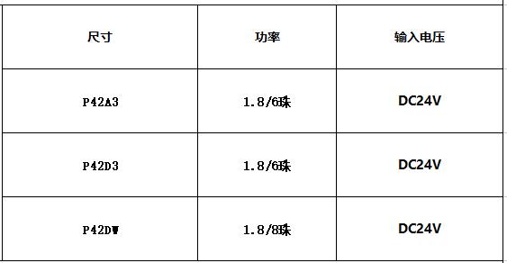 LED点光源 GL-DGY221208 - Image 2