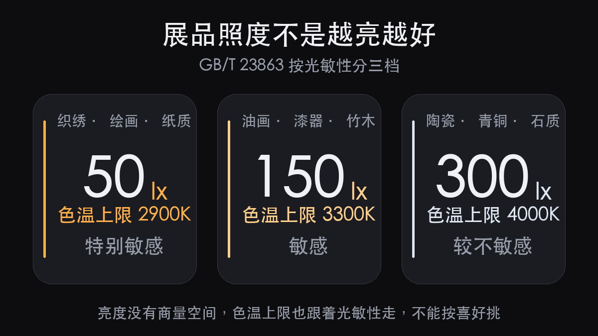 博物馆展厅照明选型：柜外做光还是柜内做光，卡住的不是亮度