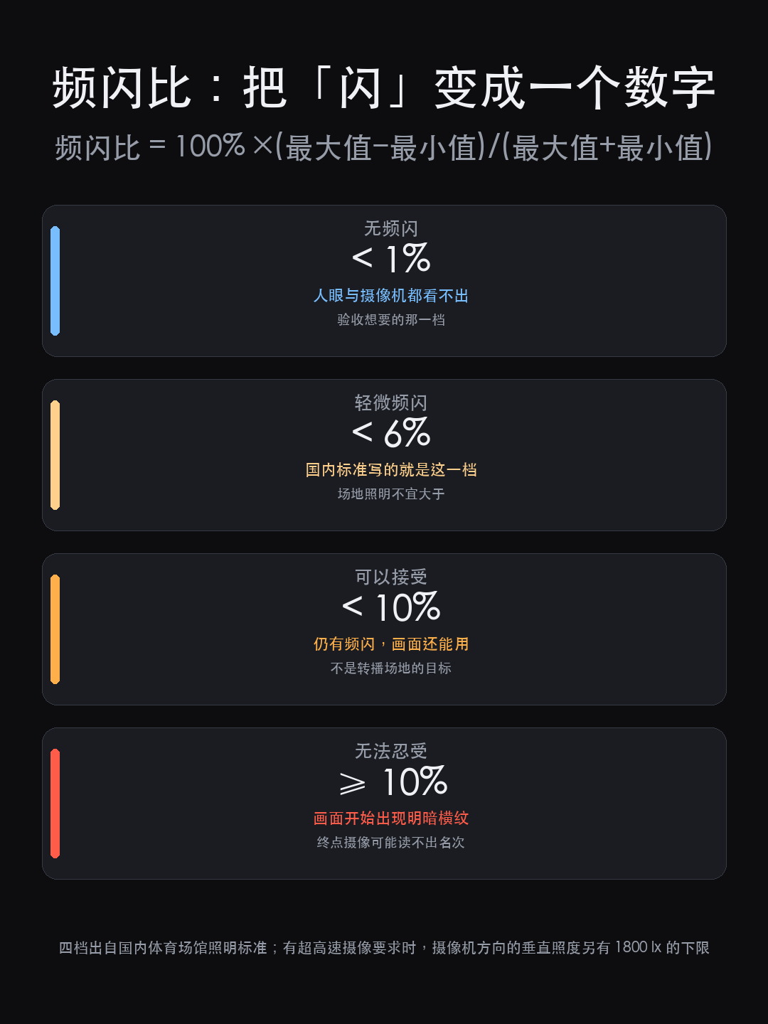 亚运会百米赛道灯光为什么不能闪?6% 卡住的是终点摄像(图10)