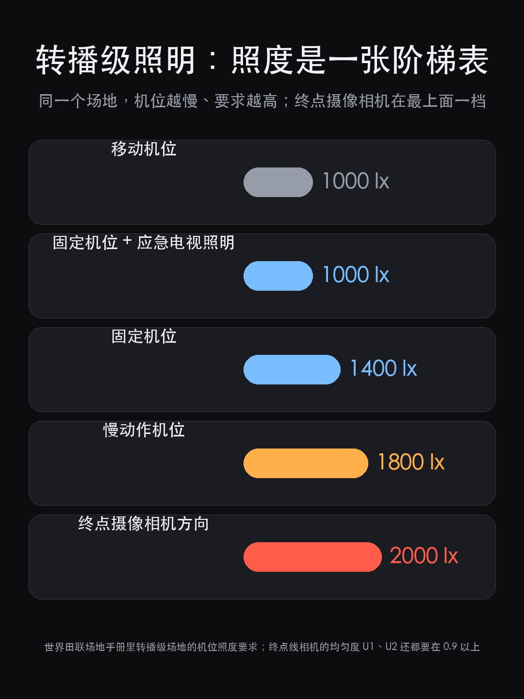 亚运会百米赛道灯光为什么不能闪?6% 卡住的是终点摄像(图11)
