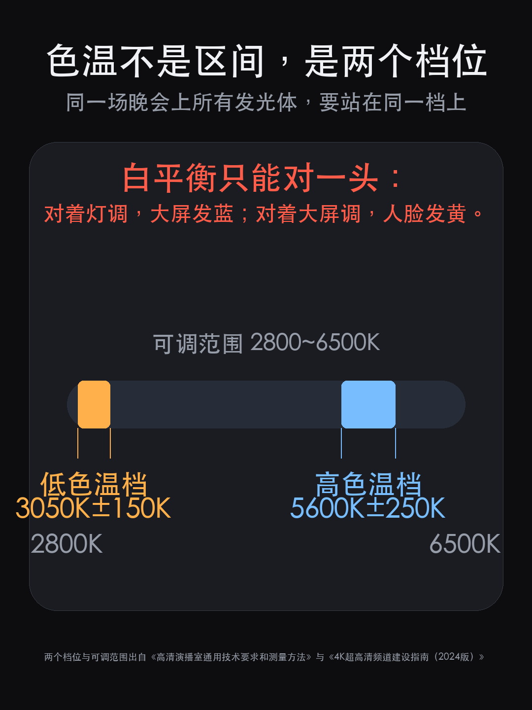 金鹰奖颁奖典礼的灯光为什么会偏色?问题出在这 5 条转播硬指标(图10)