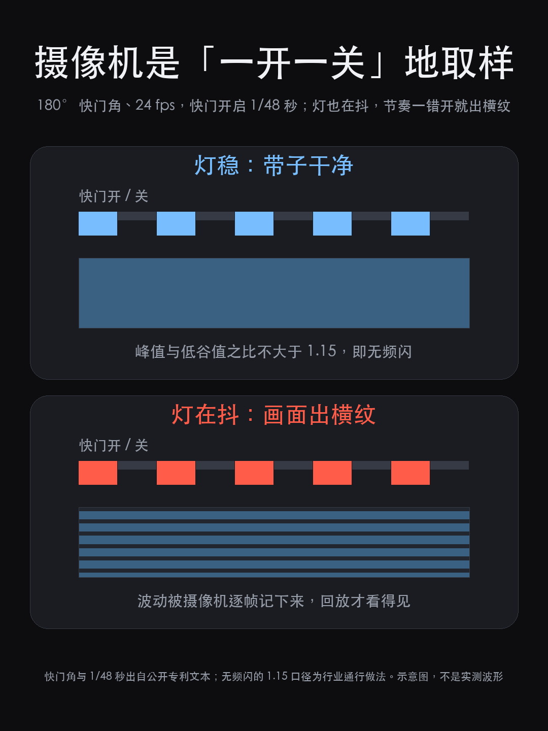 金鹰奖颁奖典礼的灯光为什么会偏色?问题出在这 5 条转播硬指标(图11)