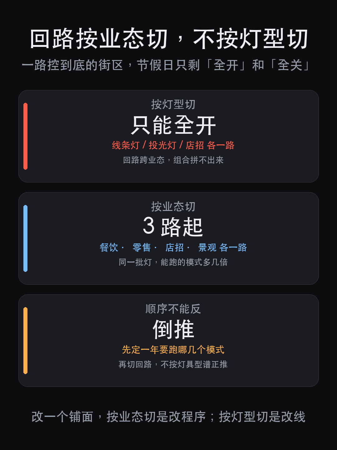 街区亮化只能全开全关?问题出在 3 个回路怎么切(图2)