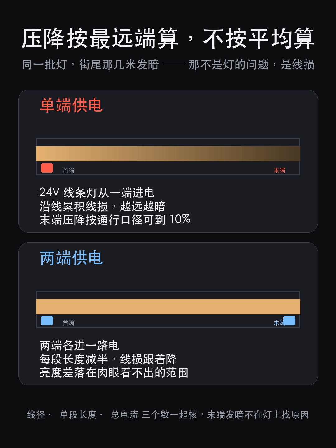 街区亮化只能全开全关?问题出在 3 个回路怎么切(图3)