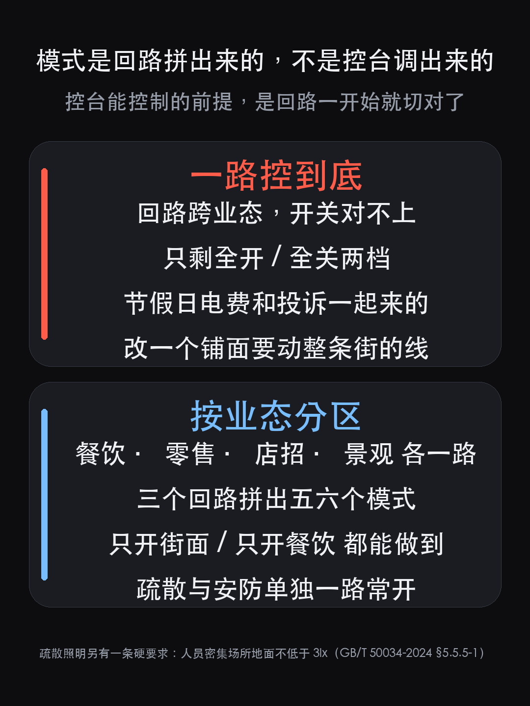街区亮化只能全开全关?问题出在 3 个回路怎么切(图4)