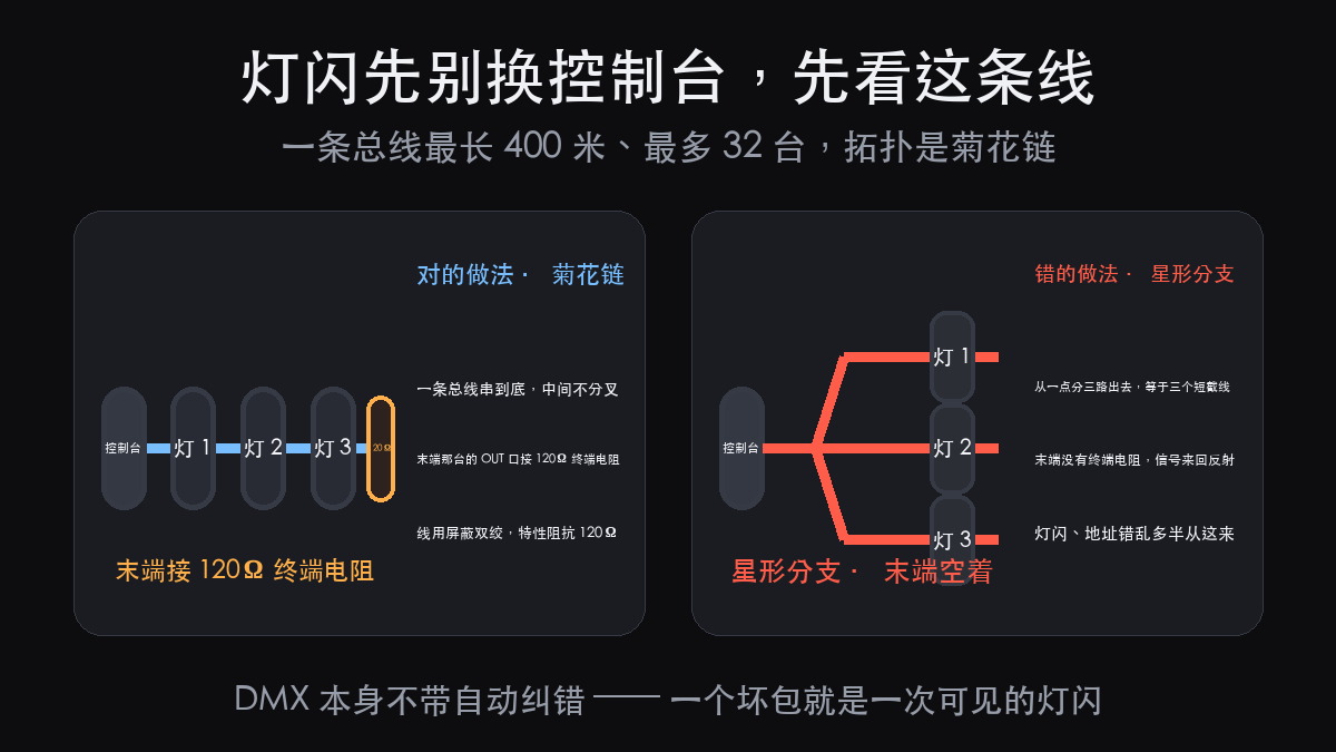 别急着说没有升降台舞台就不会
