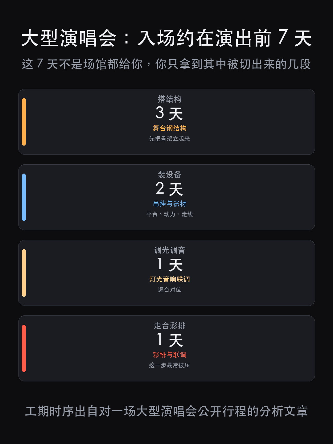 演唱会舞台搭建要几天?先别看搭建方案,场馆是按小时卖窗口的,进场(图8)