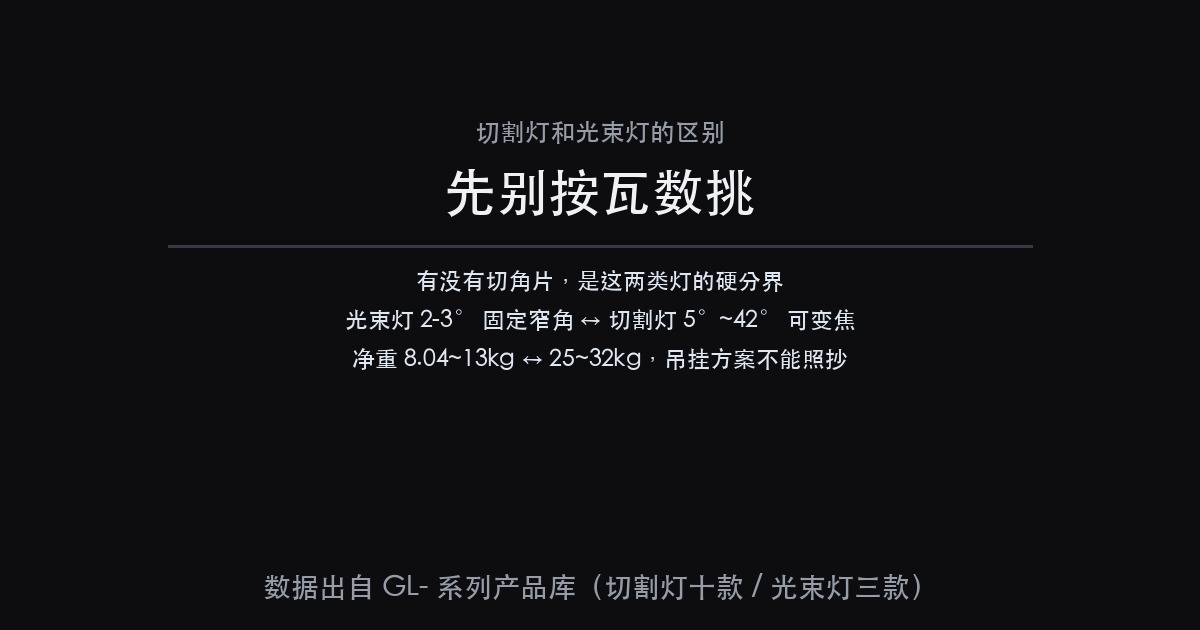 切割灯和光束灯的区别:先别看瓦数,先看有没有切角片(图1)