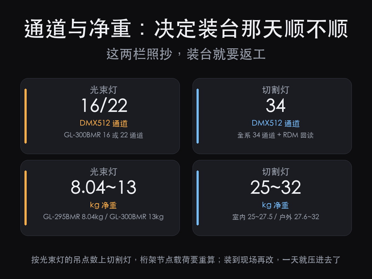 切割灯和光束灯的区别:先别看瓦数,先看有没有切角片(图4)
