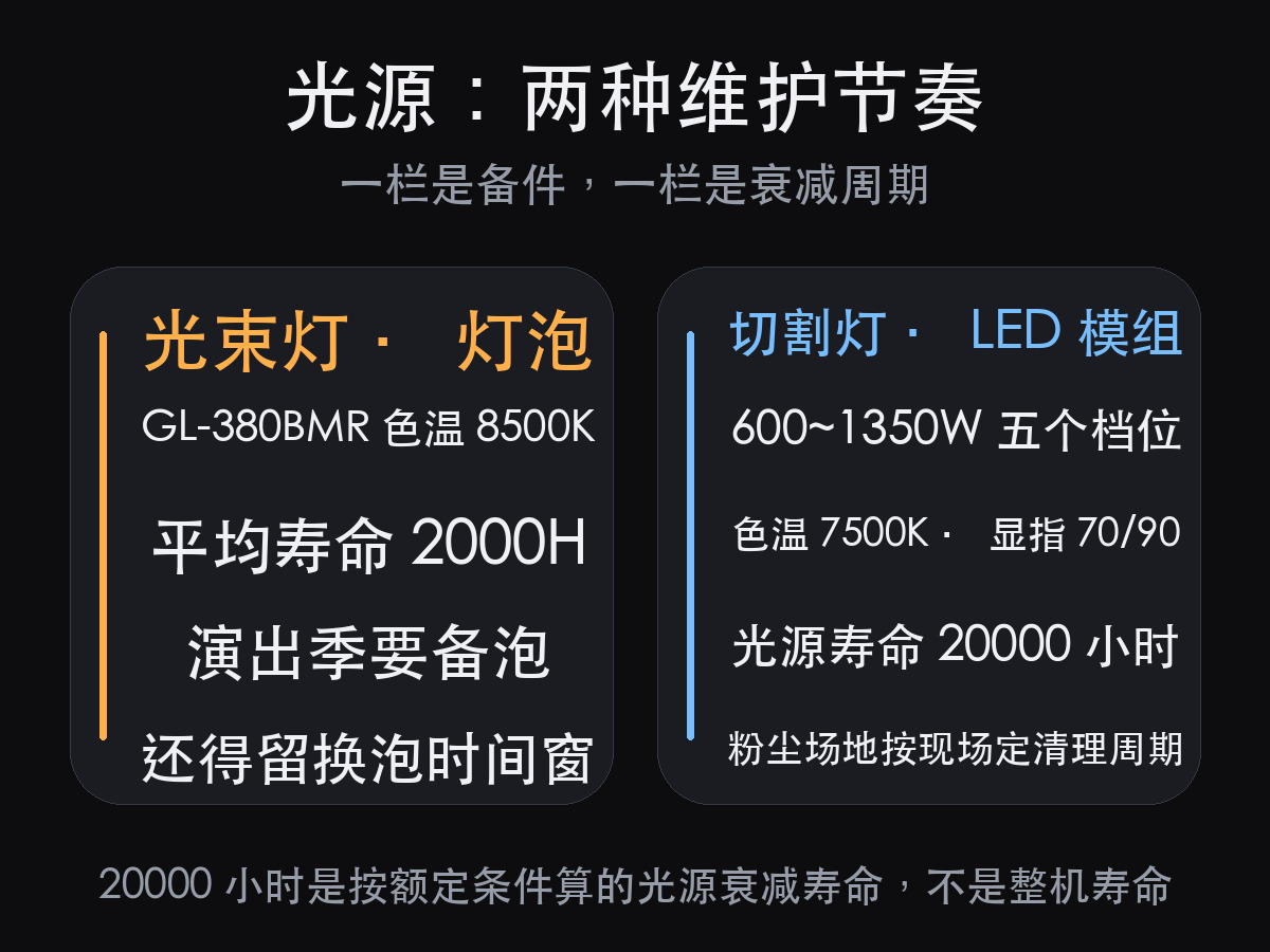 切割灯和光束灯的区别:先别看瓦数,先看有没有切角片(图5)