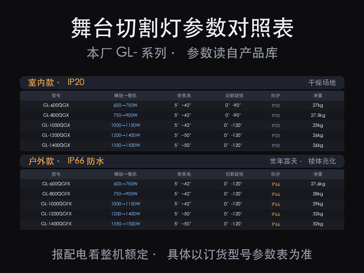 切割灯和光束灯的区别:先别看瓦数,先看有没有切角片(图8)