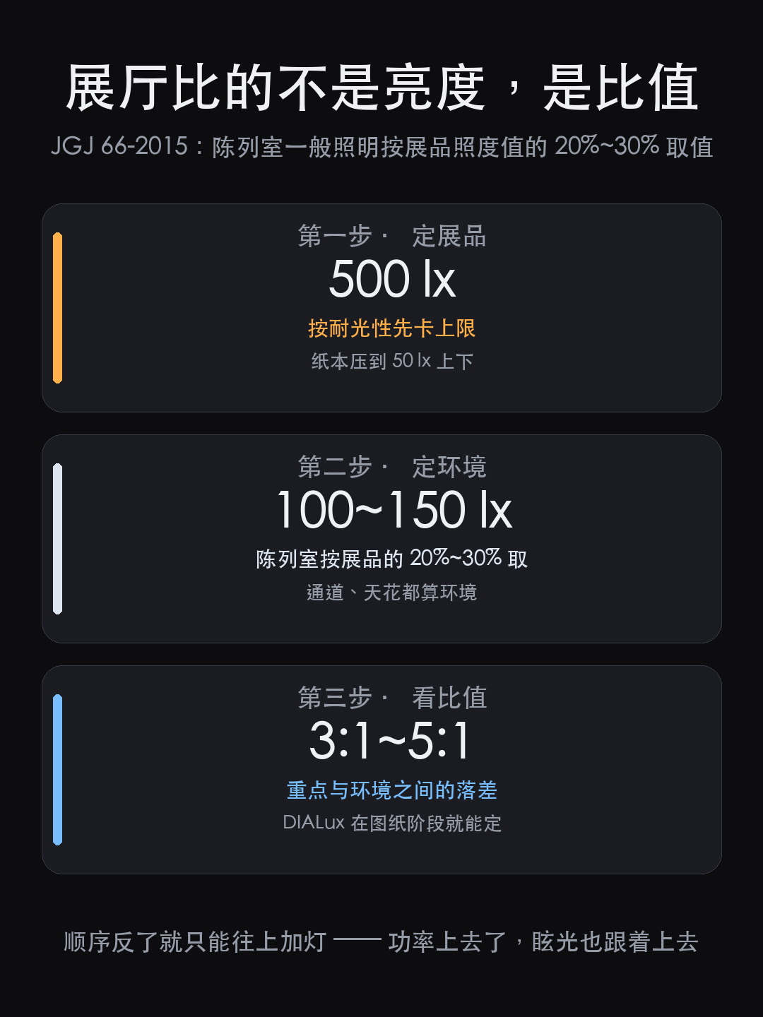 展厅灯光方案:先定重点与环境的比值,再选设备(图2)
