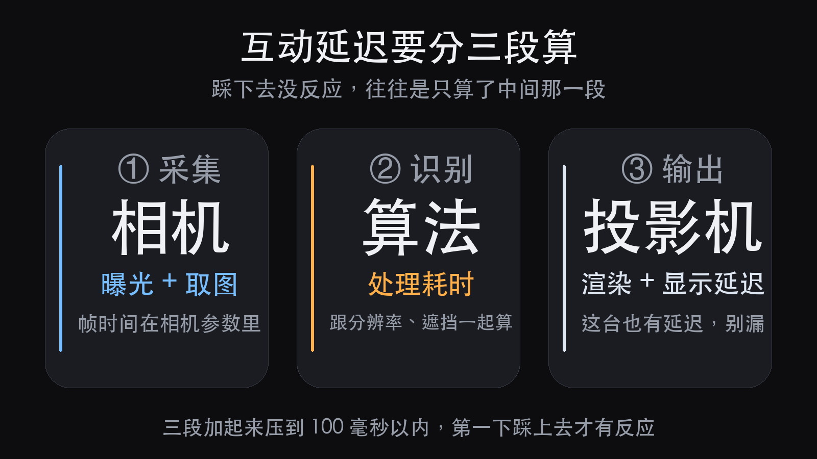 地面互动投影怎么做：延迟、遮挡、相机机位的三个卡点（图3）