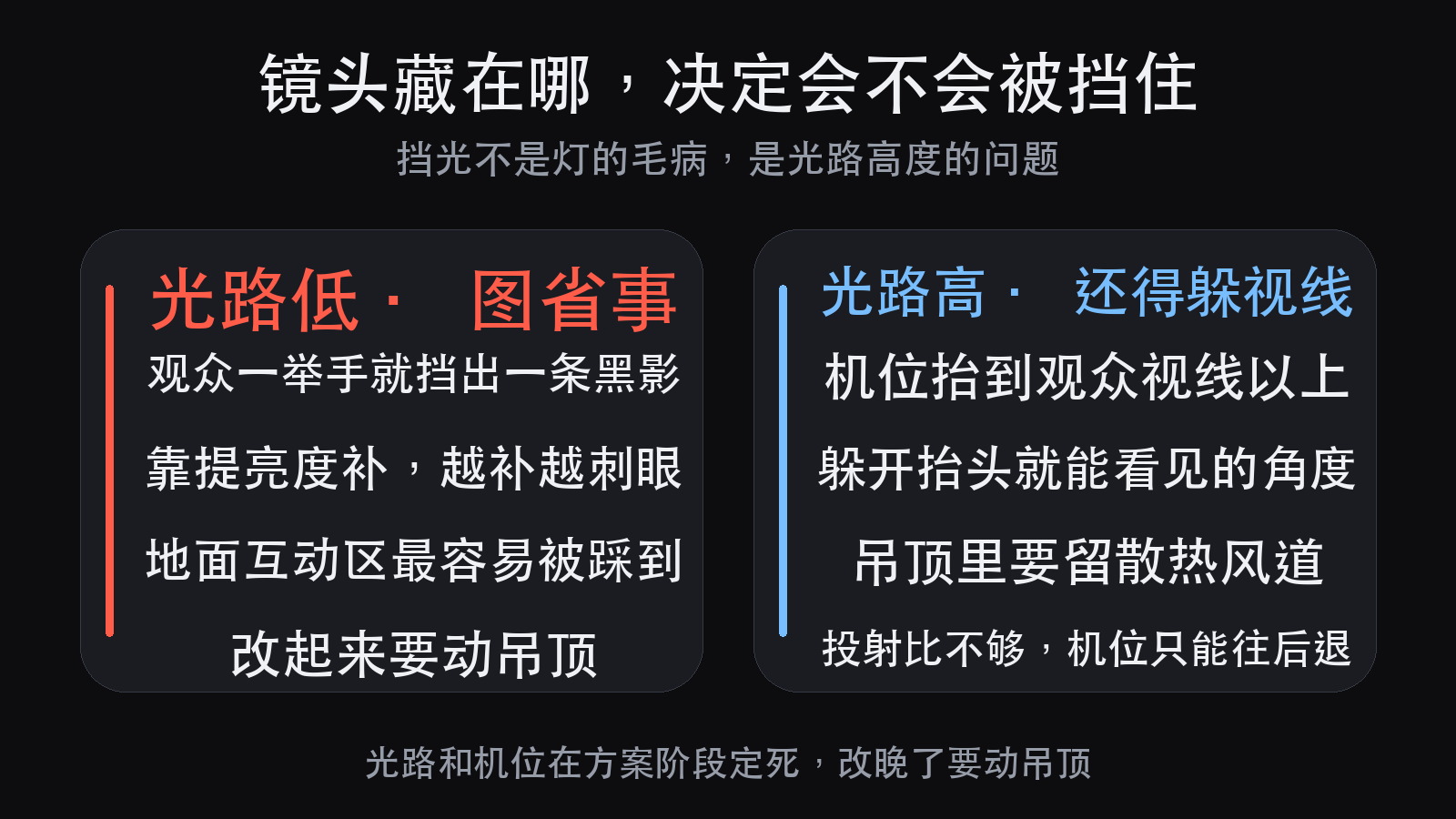 地面互动投影怎么做：延迟、遮挡、相机机位的三个卡点（图5）
