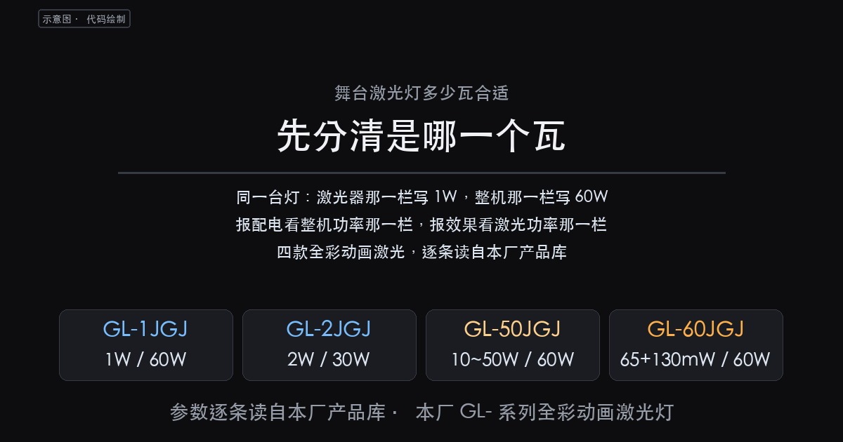 舞台激光灯多少瓦合适:一台灯两个瓦,报配电看整机、看效果看激光功(图1)