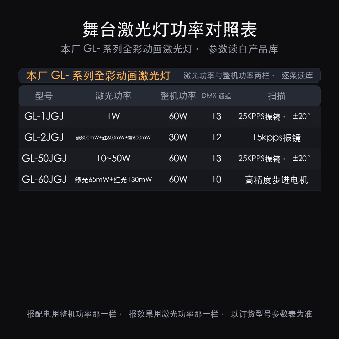 舞台激光灯多少瓦合适:一台灯两个瓦,报配电看整机、看效果看激光功(图4)