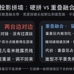 沉浸式展厅投影怎么做：融合、几何校正、校色的先后顺序（图1）