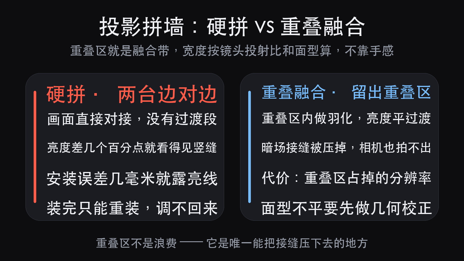 沉浸式展厅投影怎么做:融合、几何校正、校色的先后顺序(图2)