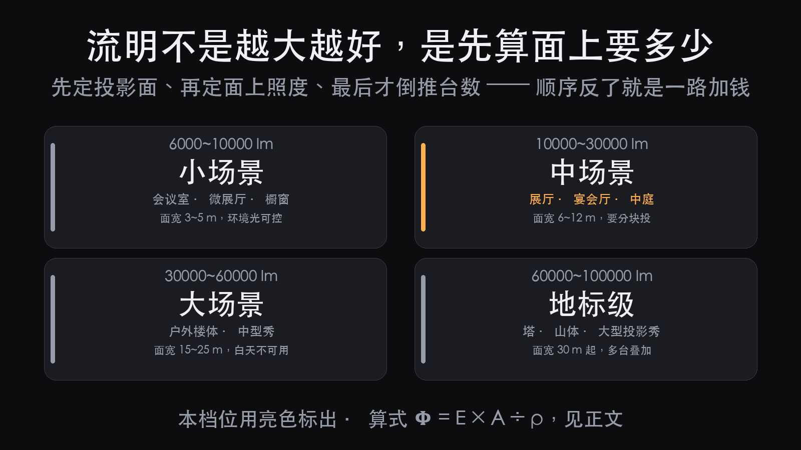 沉浸式展厅投影怎么做:融合、几何校正、校色的先后顺序(图4)