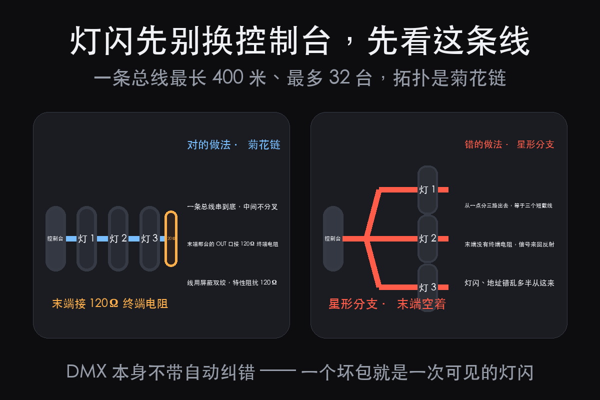 沉浸式光影展的投影拼接：从光路机位到融合调色（图5）