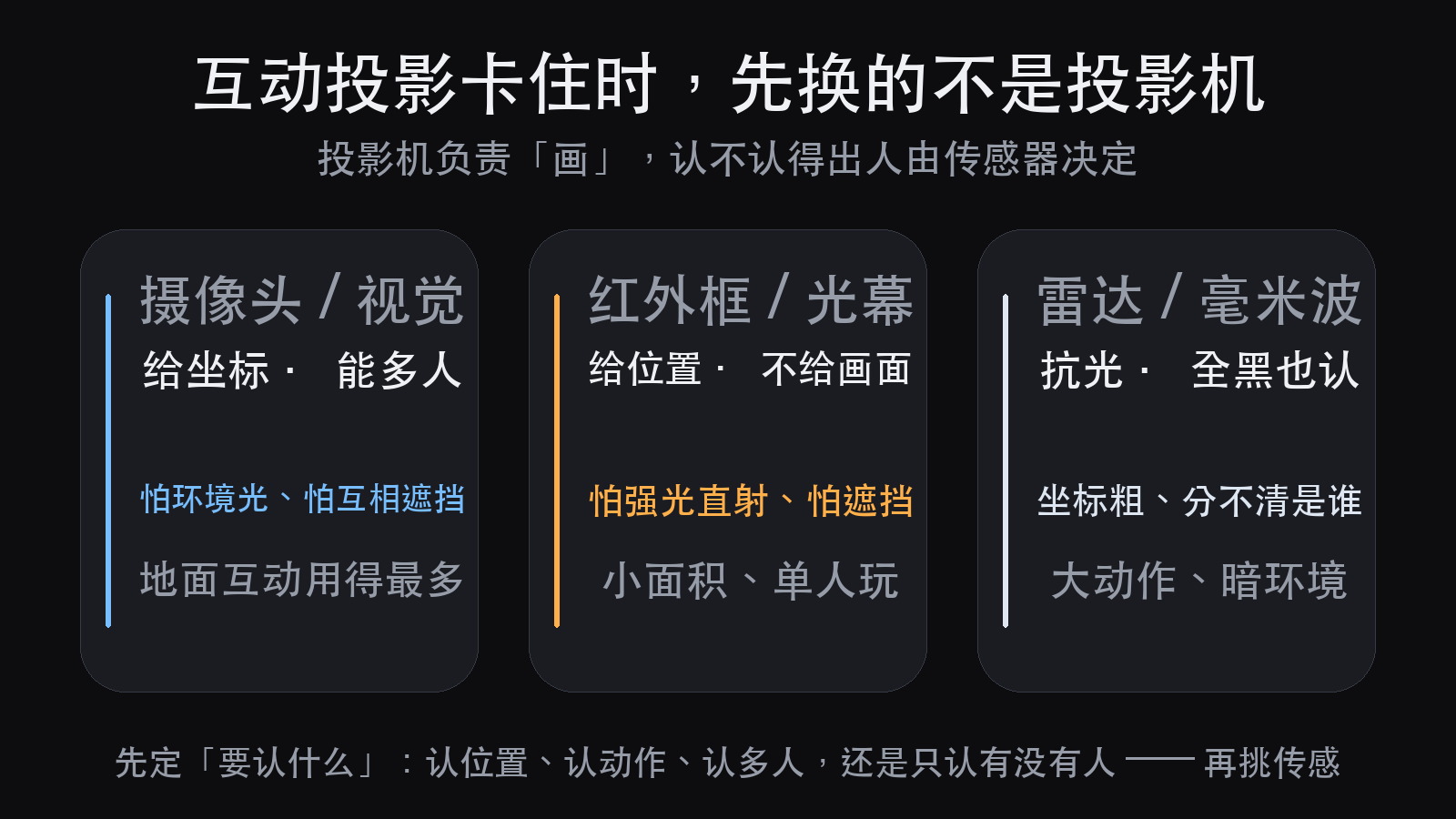 互动投影选型：认什么、怕什么、装在哪，三步定传感（图3）