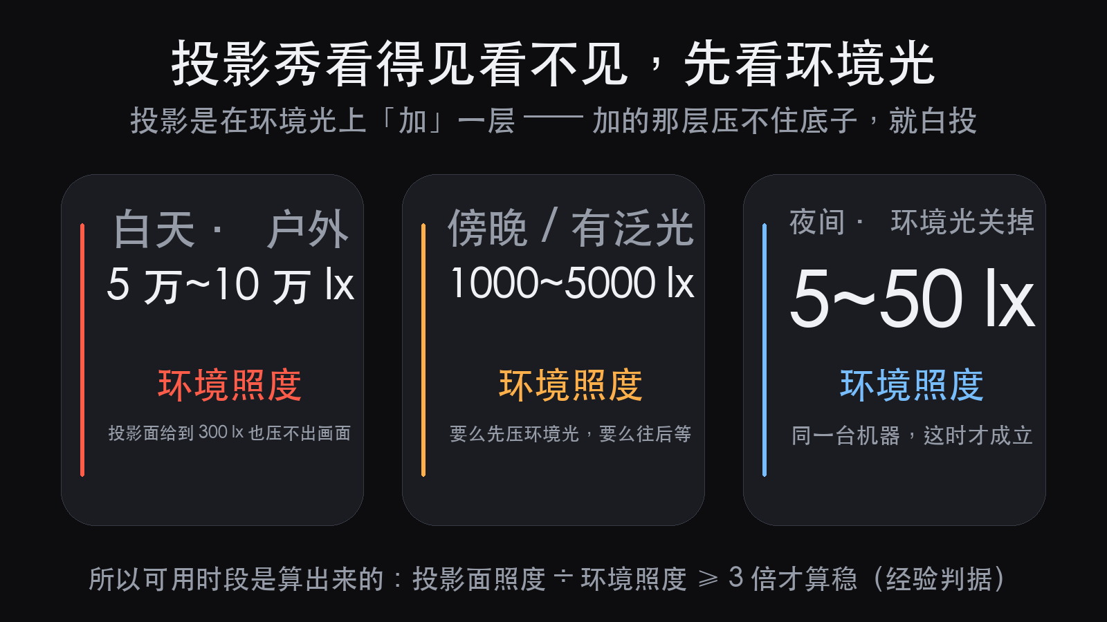 互动投影选型：认什么、怕什么、装在哪，三步定传感（图4）