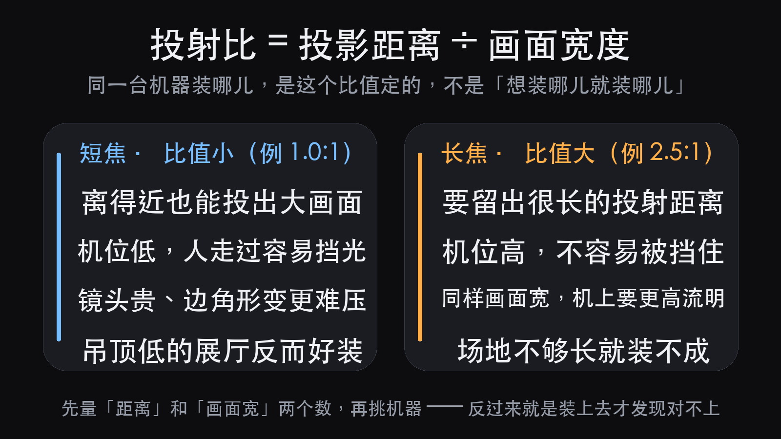 互动投影选型：认什么、怕什么、装在哪，三步定传感（图5）