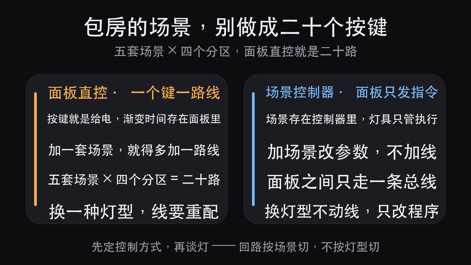KTV 包房灯光选型：从场景切换到控制协议（图3）