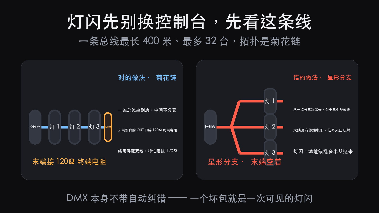 KTV 包房灯光选型：从场景切换到控制协议（图4）