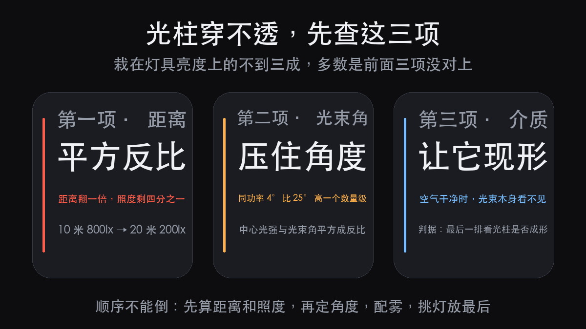大型活动灯光穿透力:光柱穿不透,先查距离和角度,不是先加功率(图2)
