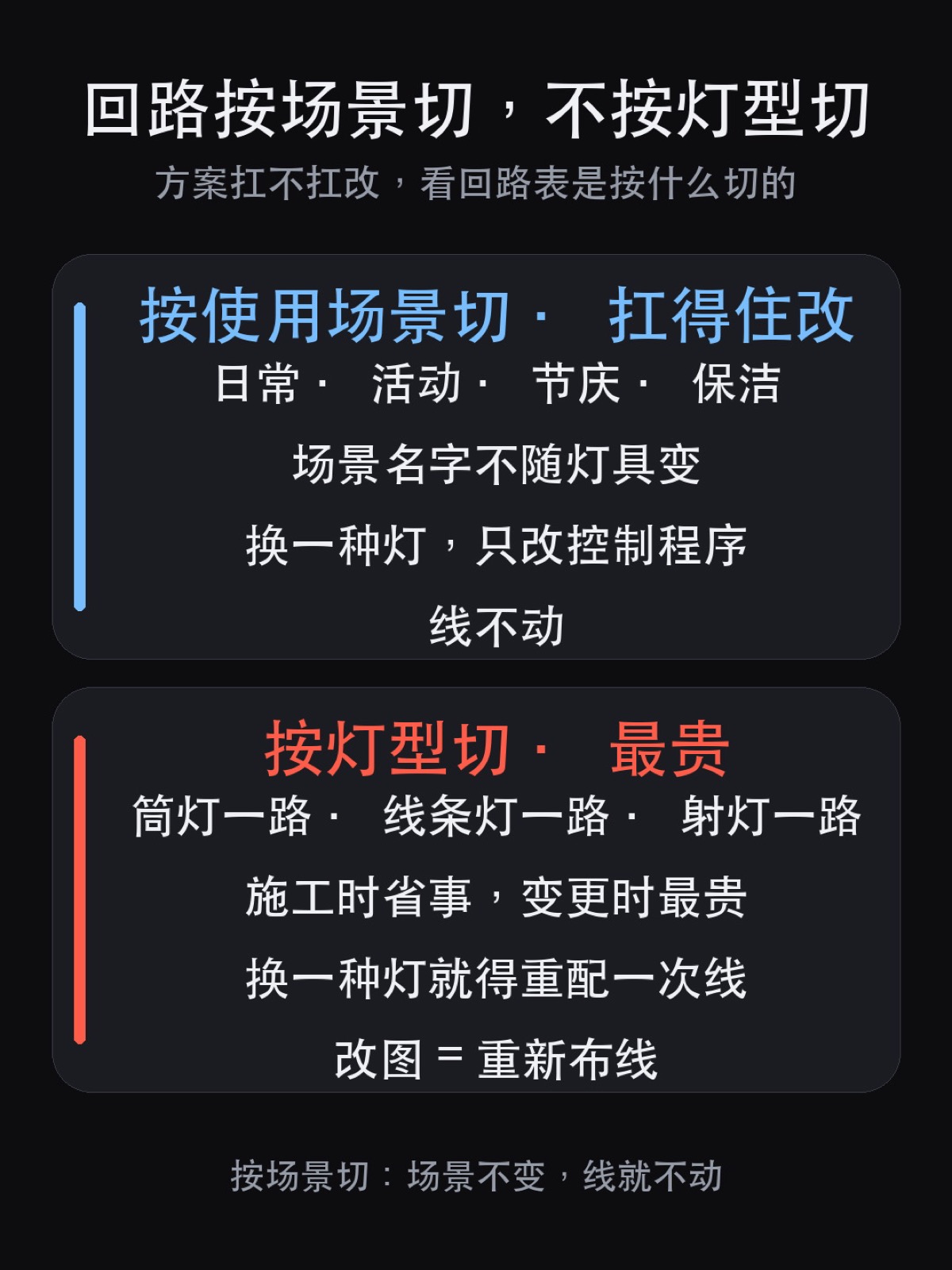 灯光方案变更管理：改图只改参数，还是推倒重来，第一天就定了（图2）