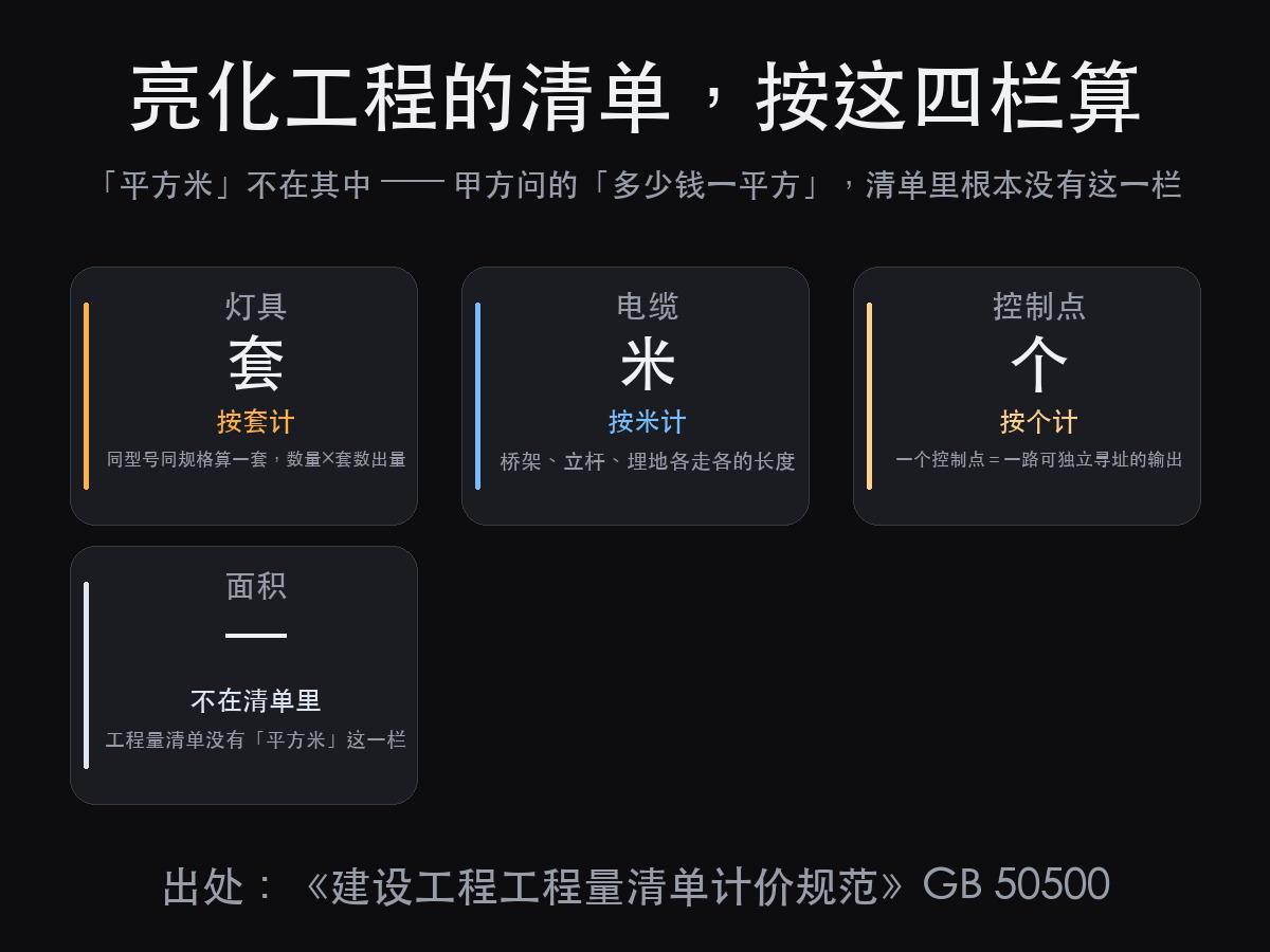 亮化工程多少钱一平方？这个问题本身问错了（图3）