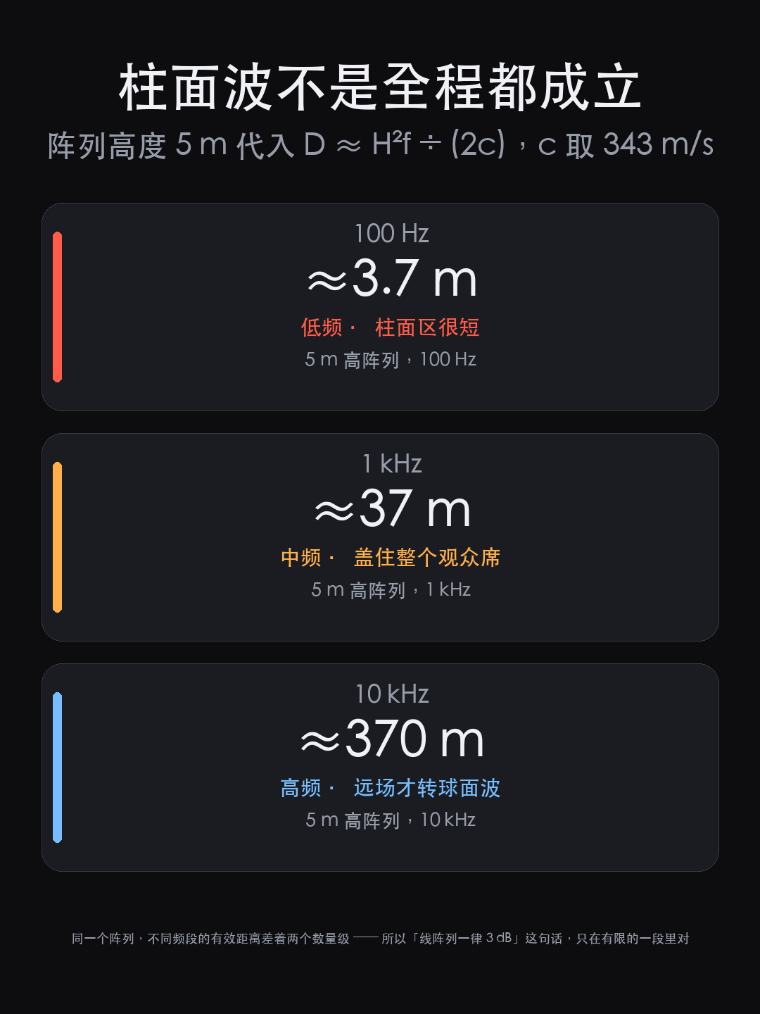 线阵列音箱为什么要吊起来：从距离比到声场不均匀度（图3）
