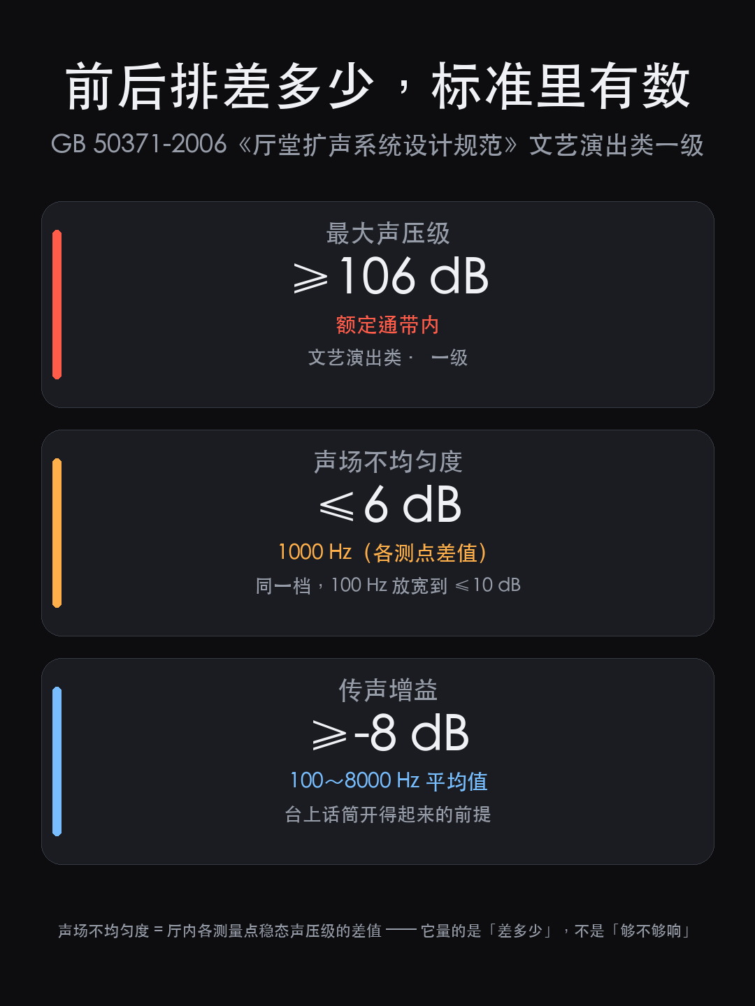 线阵列音箱为什么要吊起来：从距离比到声场不均匀度（图4）