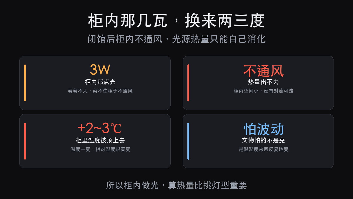 博物馆展厅照明选型:柜外做光还是柜内做光,卡住的不是亮度(图4)