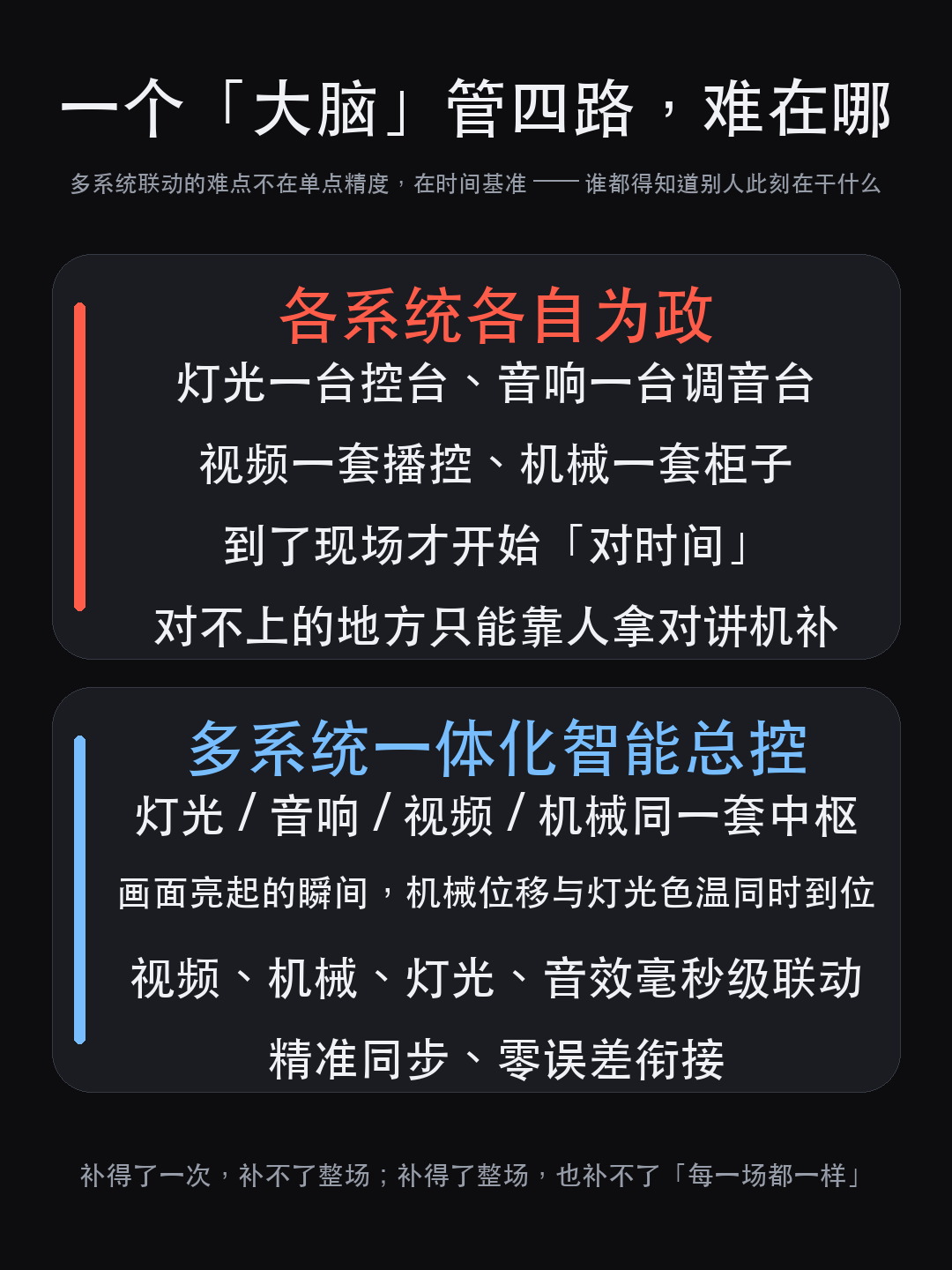 名古屋亚运会开幕式：360 度全景照明，是怎么「包」住一整座体育（图12）