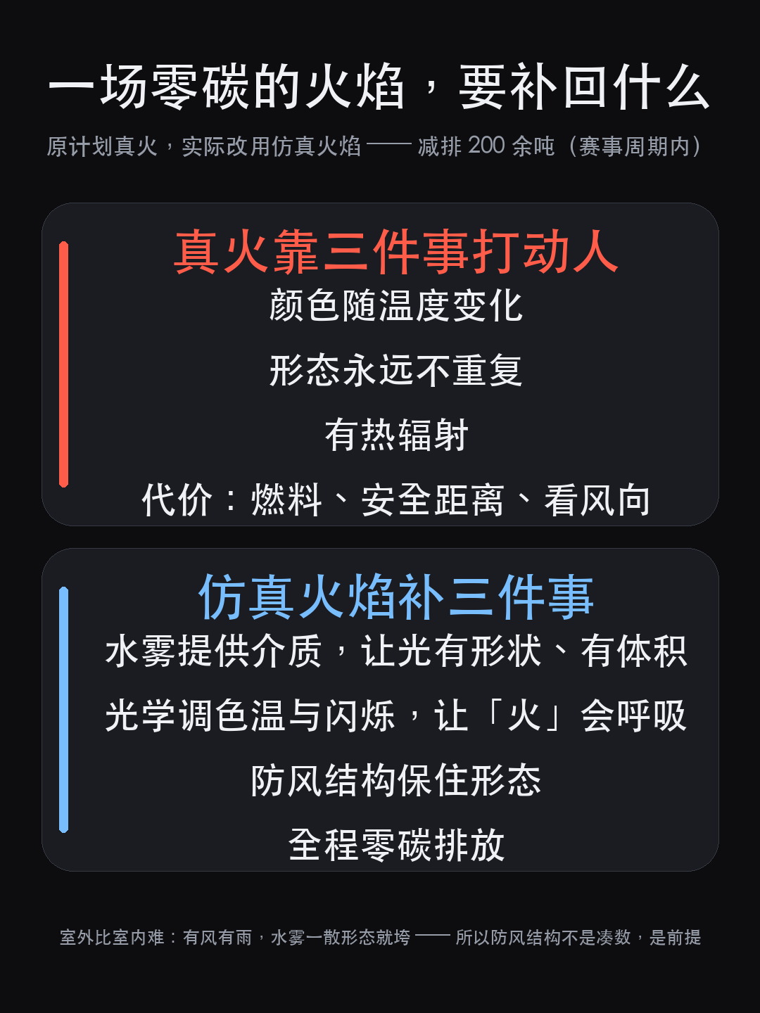 名古屋亚运会开幕式：360 度全景照明，是怎么「包」住一整座体育（图14）