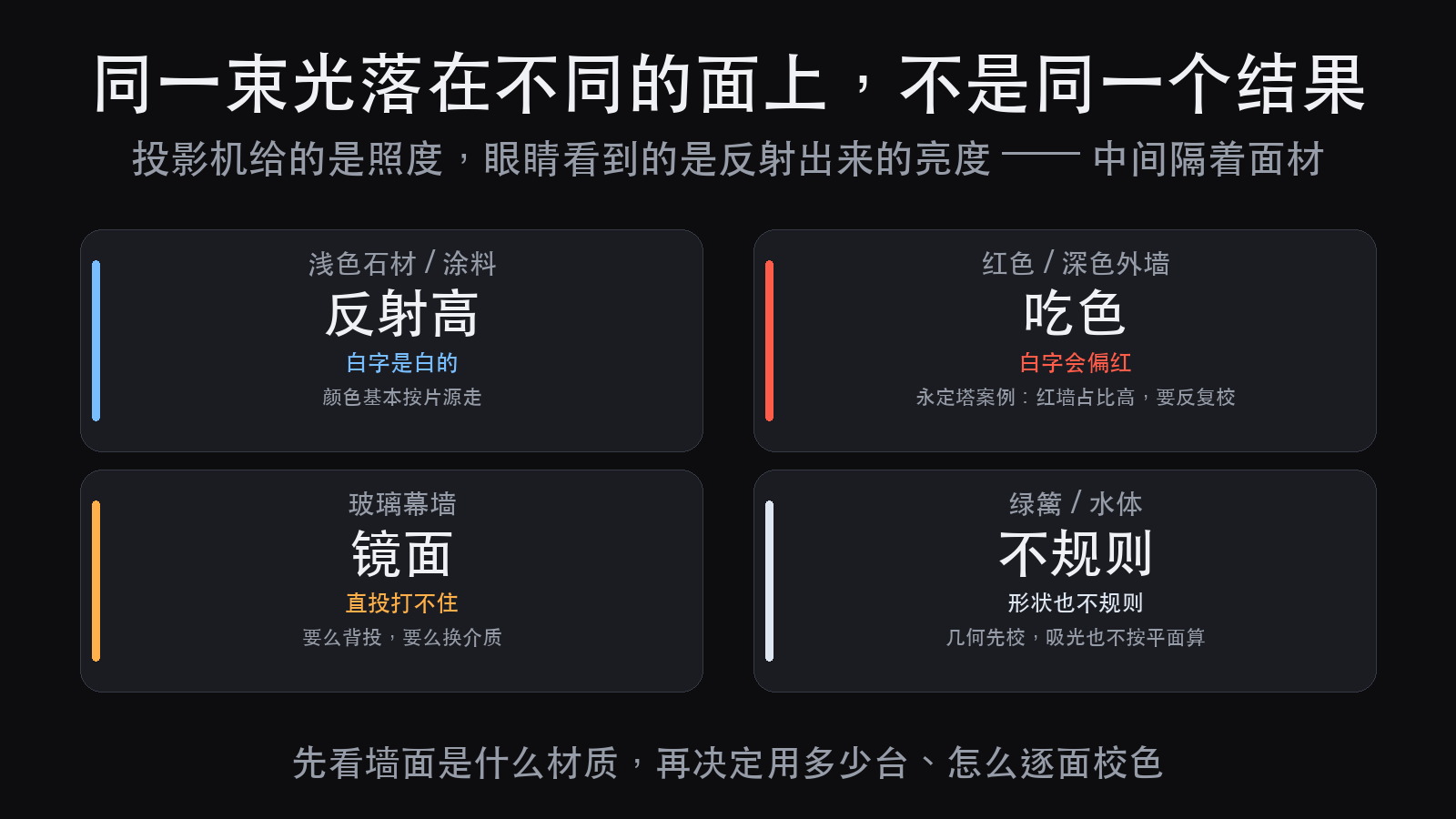 文旅夜游投影为什么只能夜里做:环境光、面材、开演时间(图4)