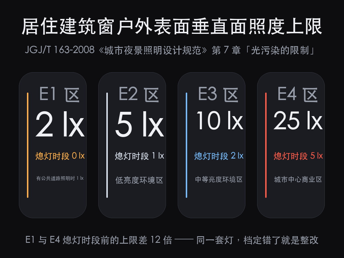 文旅夜游灯光怎么做,先看熄灯时段这条线(图2)