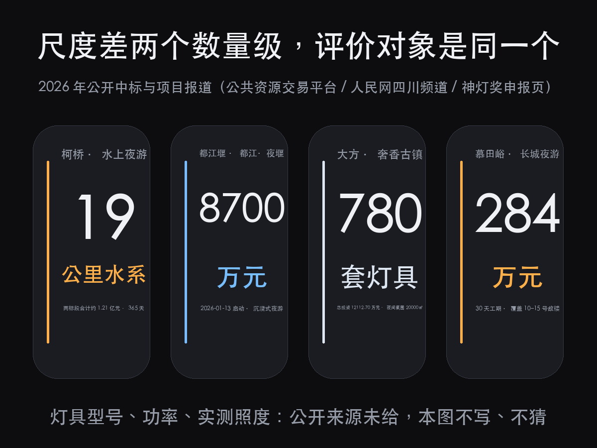 文旅夜游灯光怎么做,先看熄灯时段这条线(图3)