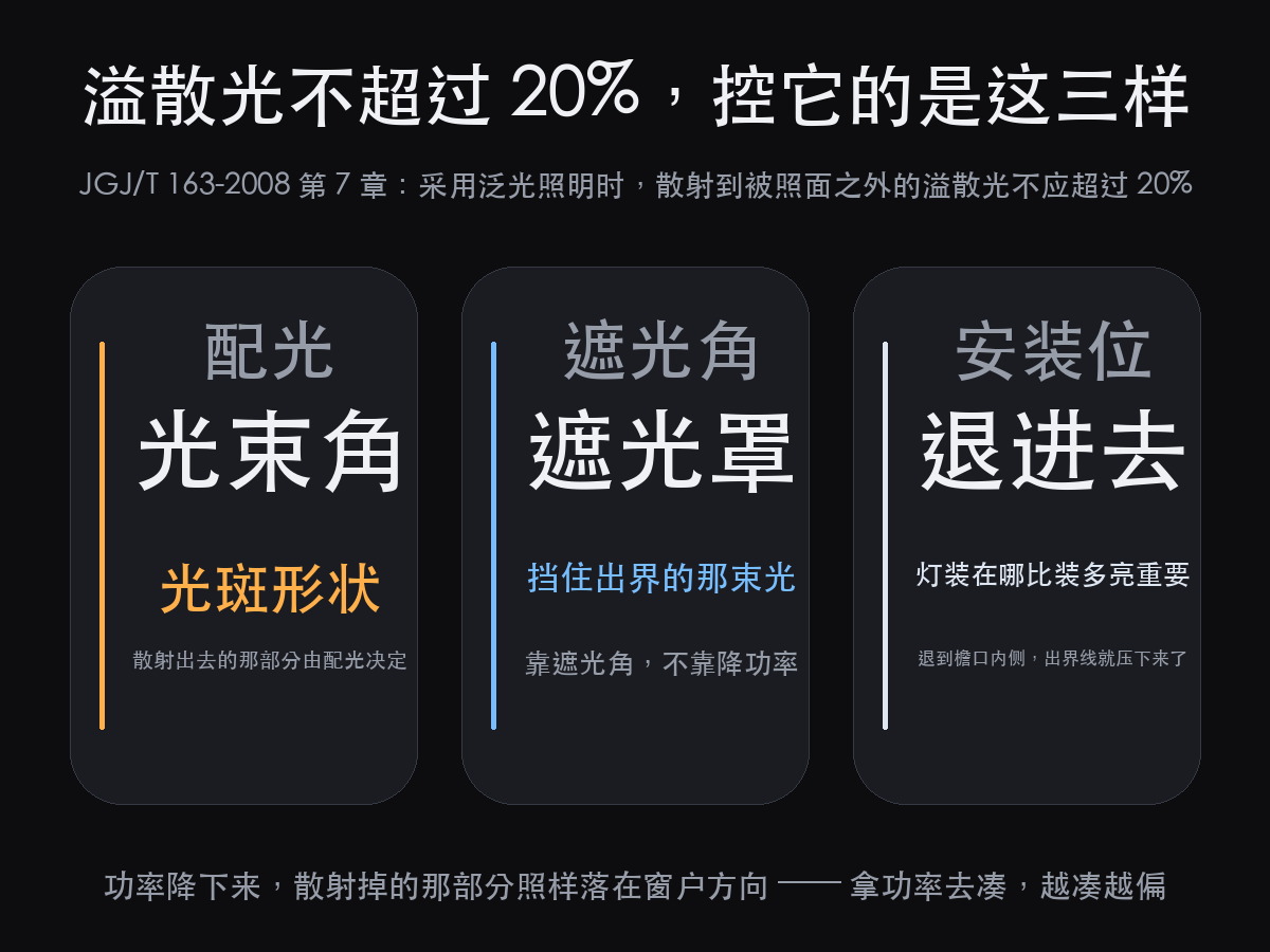 文旅夜游灯光怎么做,先看熄灯时段这条线(图4)