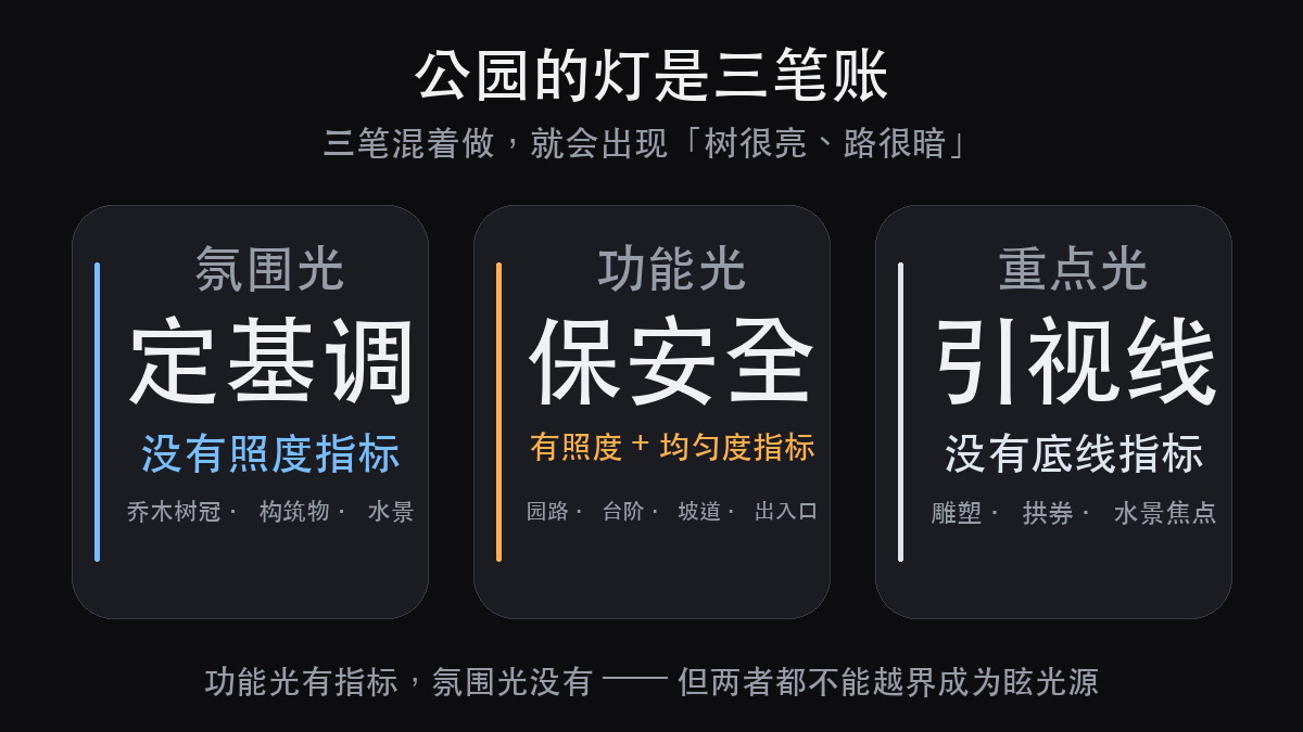 公园夜景照明:灯刺眼,多半不是灯的问题(图2)