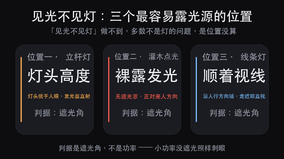 公园夜景照明:灯刺眼,多半不是灯的问题(图3)