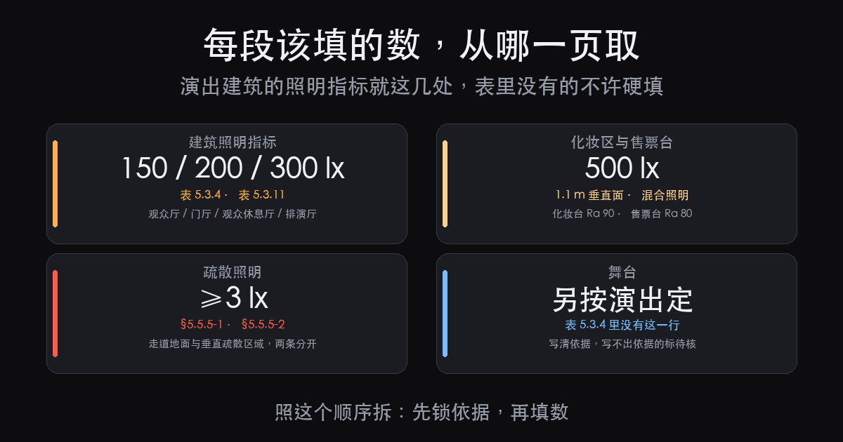 演出灯光设计方案怎么写：五段结构，和每段该填的数（图3）