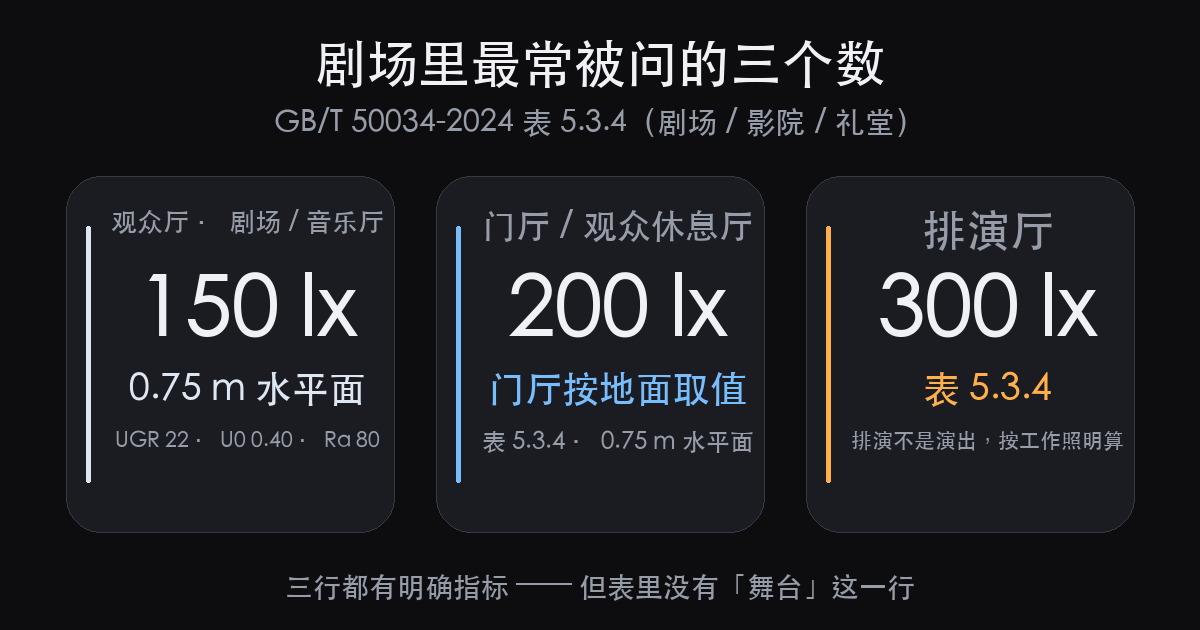 演出灯光设计方案怎么写：五段结构，和每段该填的数（图4）