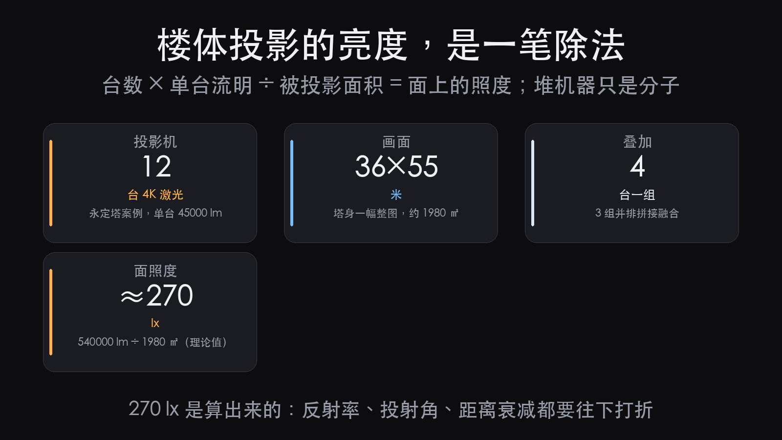6000~10000 流明投影用在哪:先算面,再倒推台数(图5)