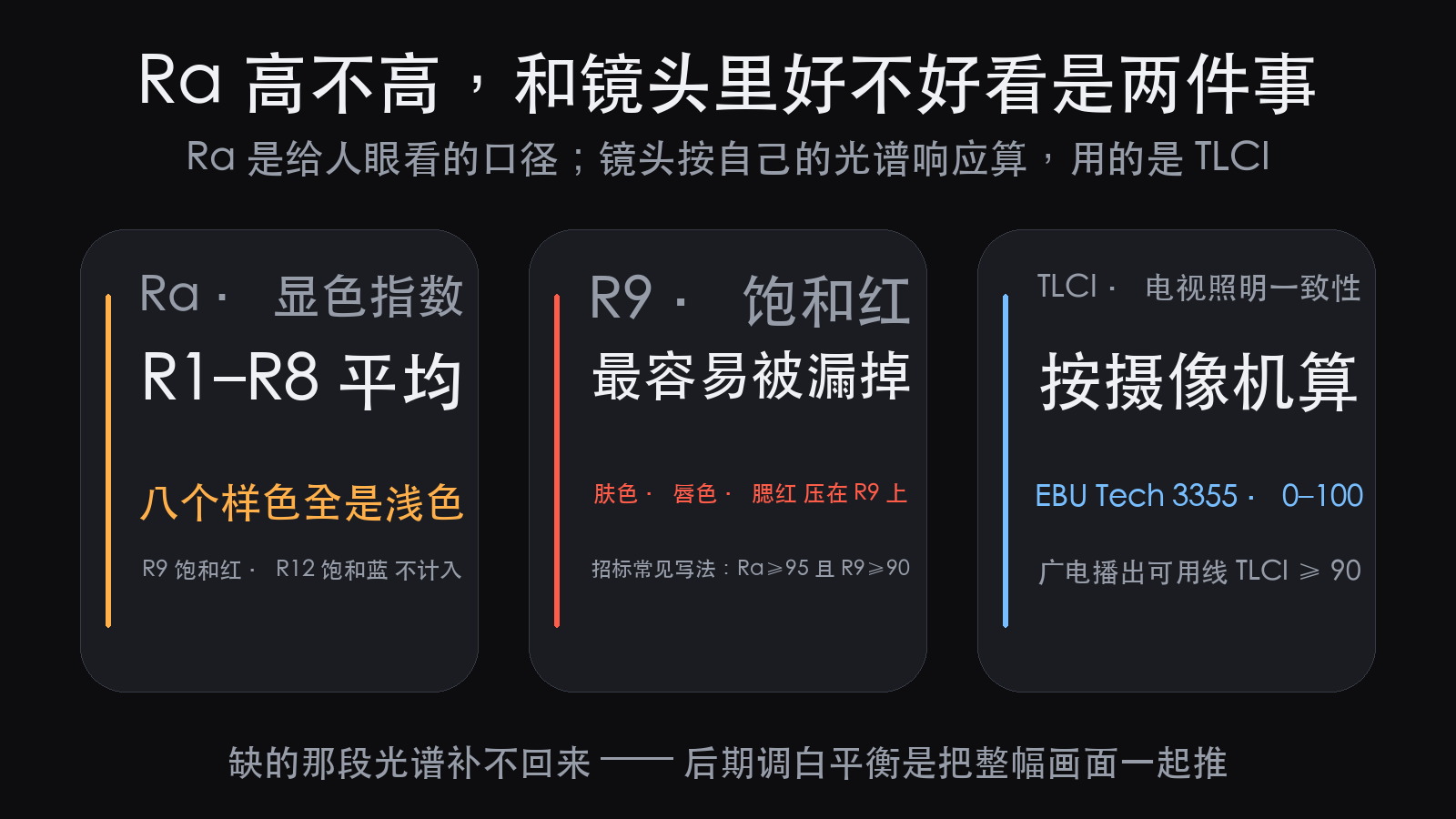 能调出 1670 万种颜色,人脸为什么还是不好看:加色法与显色指(图2)