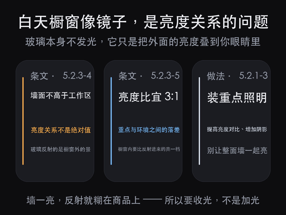 橱窗灯光设计：先量对那个面，再谈够不够亮（图4）